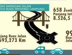 Mirza Tata Mesin Infrastruktur Lampung