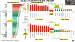 Inflasi Lampung dan Ilusi Kemakmuran