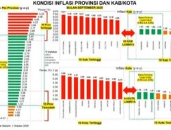 Inflasi Lampung dan Ilusi Kemakmuran