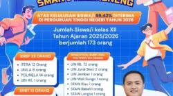 Apa Bukti Pemerataan Pendidikan Lampung Berjalan Baik?